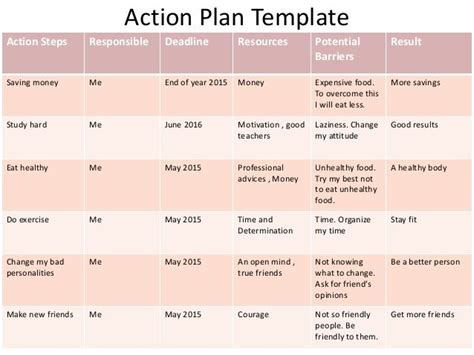passion for results action plan|How to Create an Effective Action Plan (Examples & Templates) .